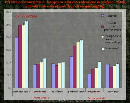 Fonte: Maurizio Servili, Il processo estrattivo. Fasi e macchinari che influenzano la qualitÃ  dellâ€™olio, Olio Capitale, 10-12 giugno 2007