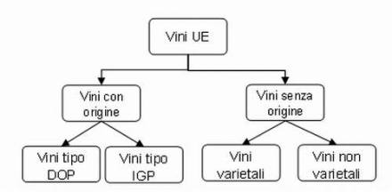 Nuova struttura dell'offerta Ue