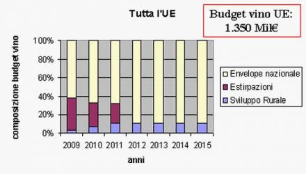Dinamica dei flussi finanziari previsti