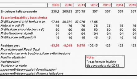Analisi esplorativa della spesa in Italia