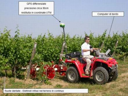 Figura.1 â€“ARP dotato di elettrodi trainato da Quad dotato di GPS differenziale e computer di bordo.