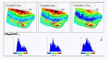 Figura.4 - Mappe di resistivitÃ  apparente: rilevamento effettuato con tecnica ARP-