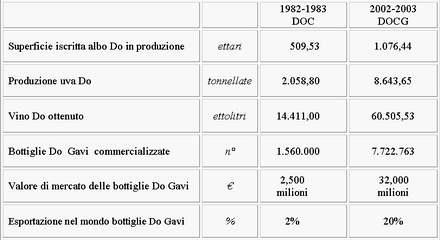 Confronto dati produttivi e di mercato