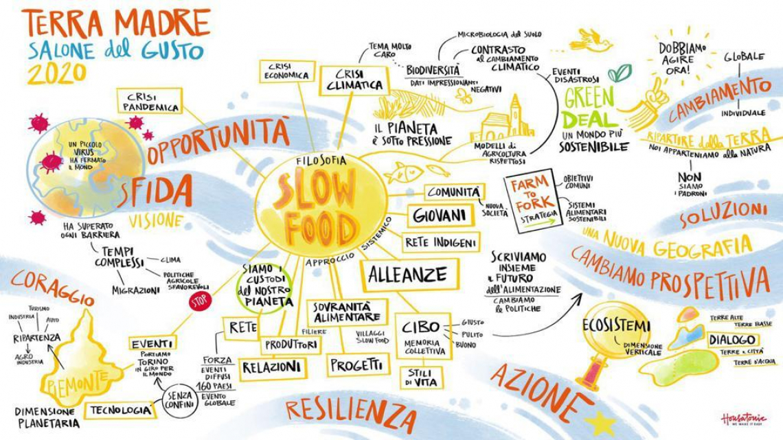 Terra Madre Salone del Gusto 2020: un’edizione globale lunga sei mesi